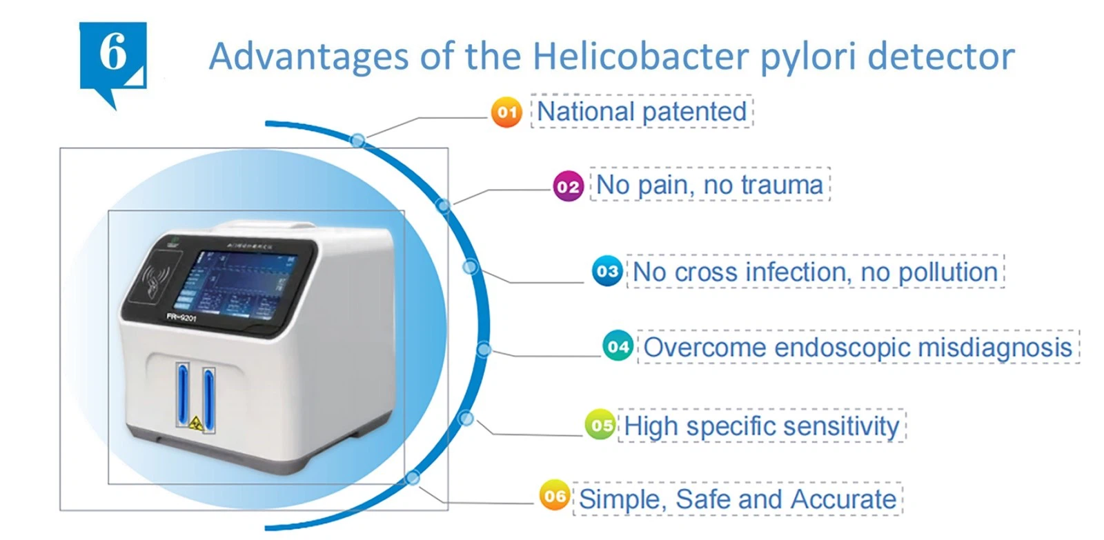 Helicobacter pylori Analyzer Helicobacter pylori Analyzer
